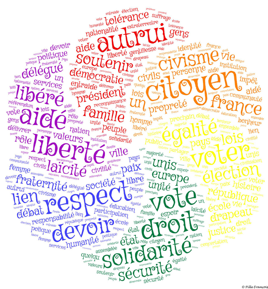 Valeur citoyenne définition